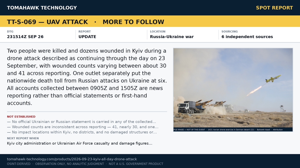 Two Killed, Dozens Wounded in Day-Long Drone Attack on Kyiv
