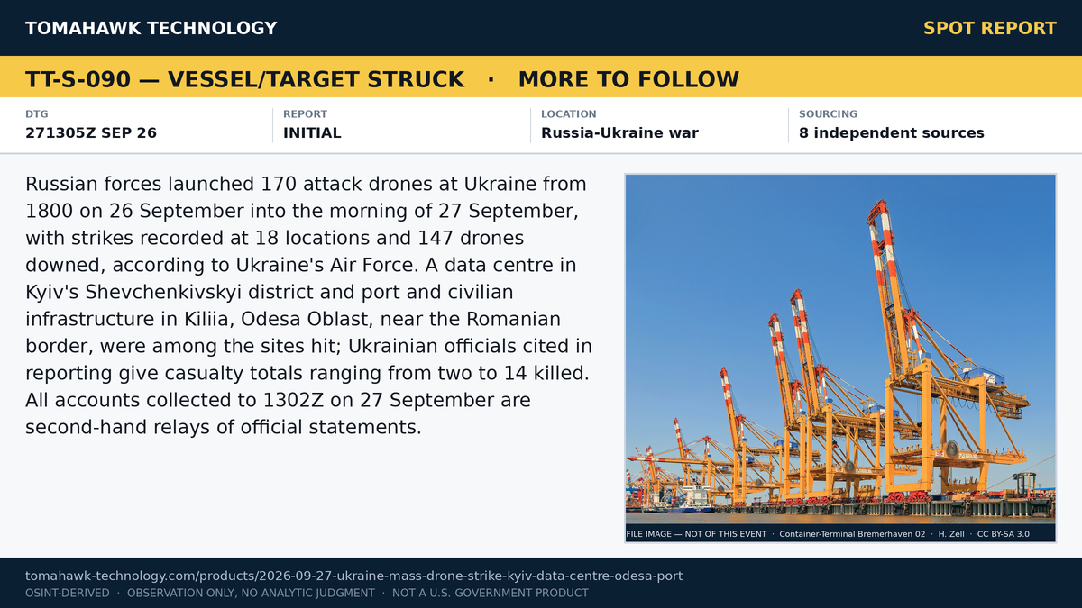 170 Drones Launched at Ukraine Overnight 26-27 September; Kyiv Data Centre and Kiliia Port Infrastructure Struck