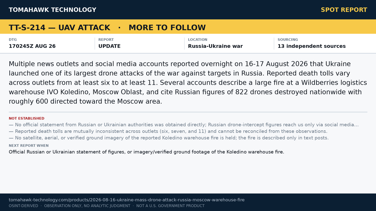 Ukrainian Mass Drone Attack on Russia Reported; Casualty Counts Cited Between 6 and 11, Warehouse Fire IVO Koledino, Moscow Oblast