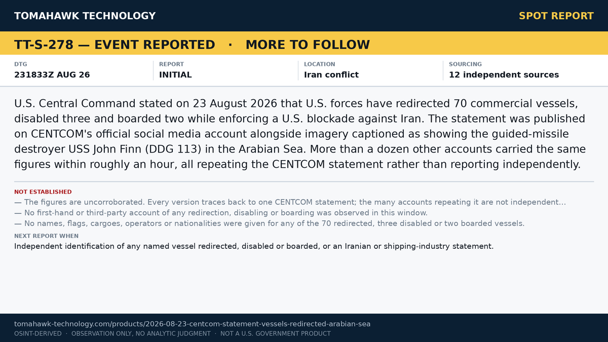 CENTCOM Says 70 Commercial Vessels Redirected, 3 Disabled, 2 Boarded Under Iran Blockade